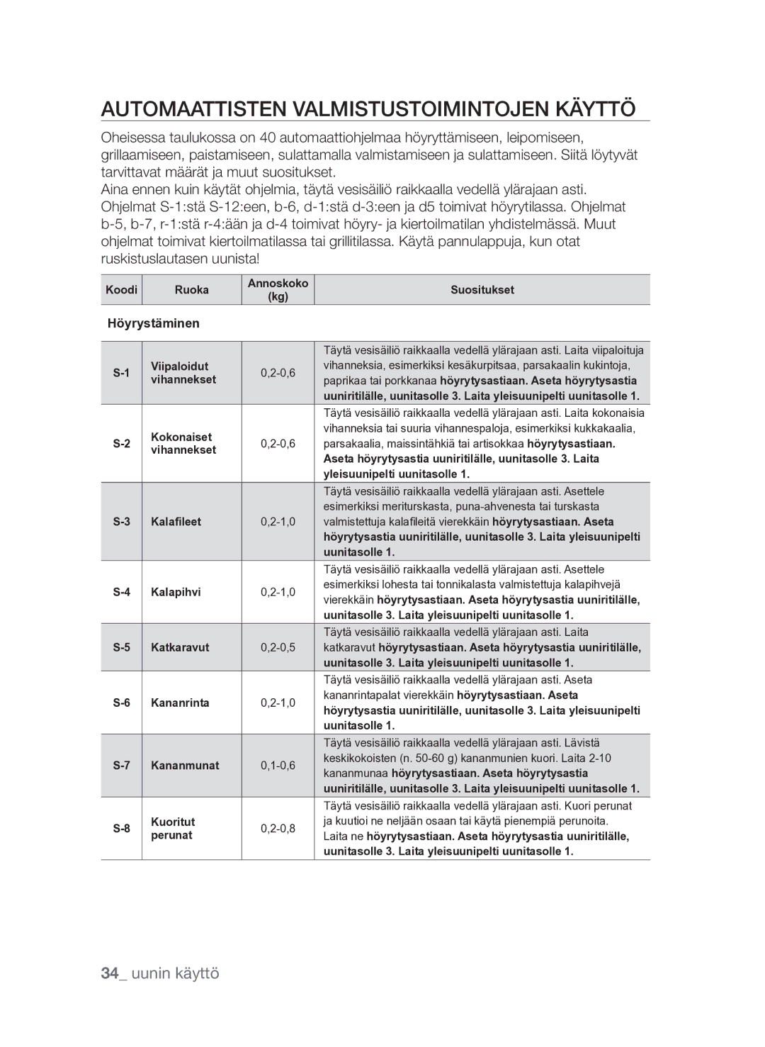 Samsung FQV313T003/XEE manual Automaattisten valmistustoimintojen käyttö, Höyrystäminen 