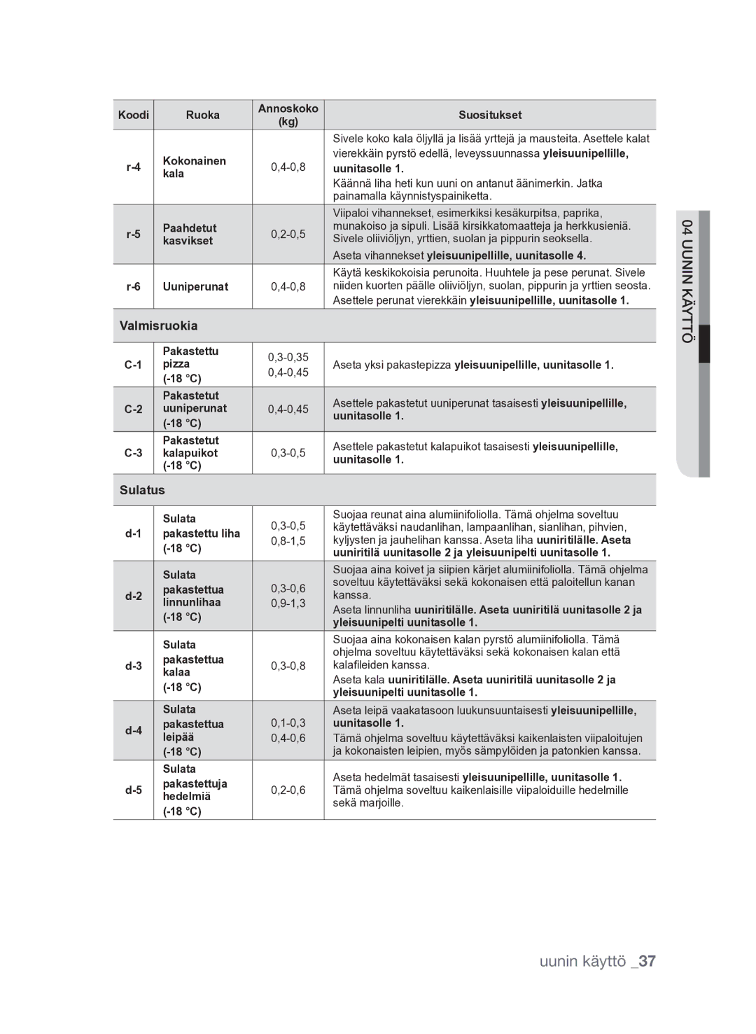 Samsung FQV313T003/XEE manual Valmisruokia, Sulatus 