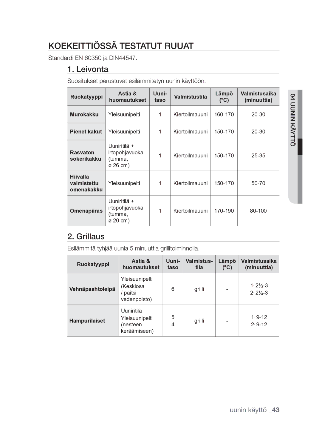 Samsung FQV313T003/XEE manual Koekeittiössä testatut ruuat, Leivonta, Grillaus 