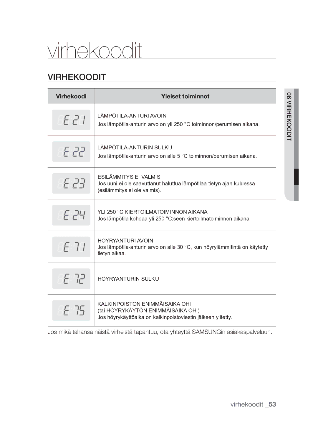 Samsung FQV313T003/XEE manual Virhekoodit, Virhekoodi Yleiset toiminnot 