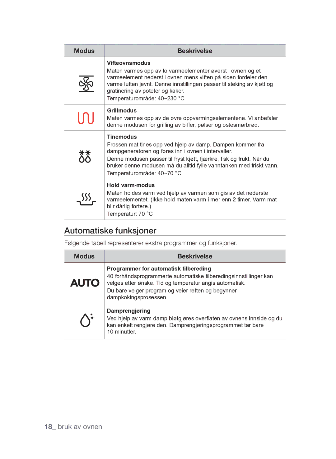 Samsung FQV313T003/XEE manual Automatiske funksjoner 