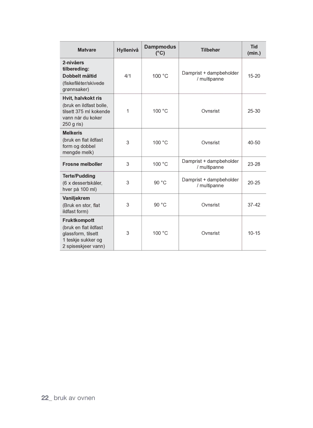 Samsung FQV313T003/XEE manual 100 C 