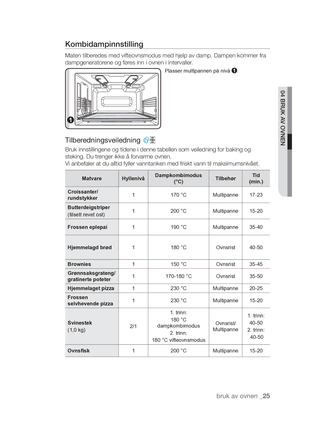 Samsung FQV313T003/XEE manual Kombidampinnstilling 