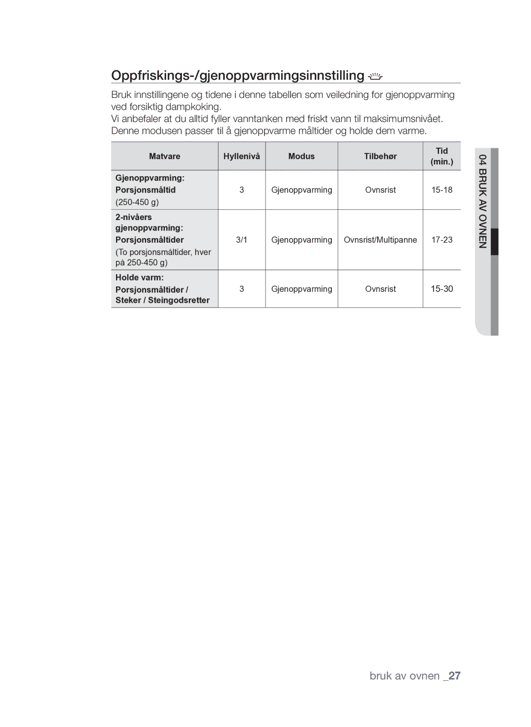 Samsung FQV313T003/XEE manual Oppfriskings-/gjenoppvarmingsinnstilling 