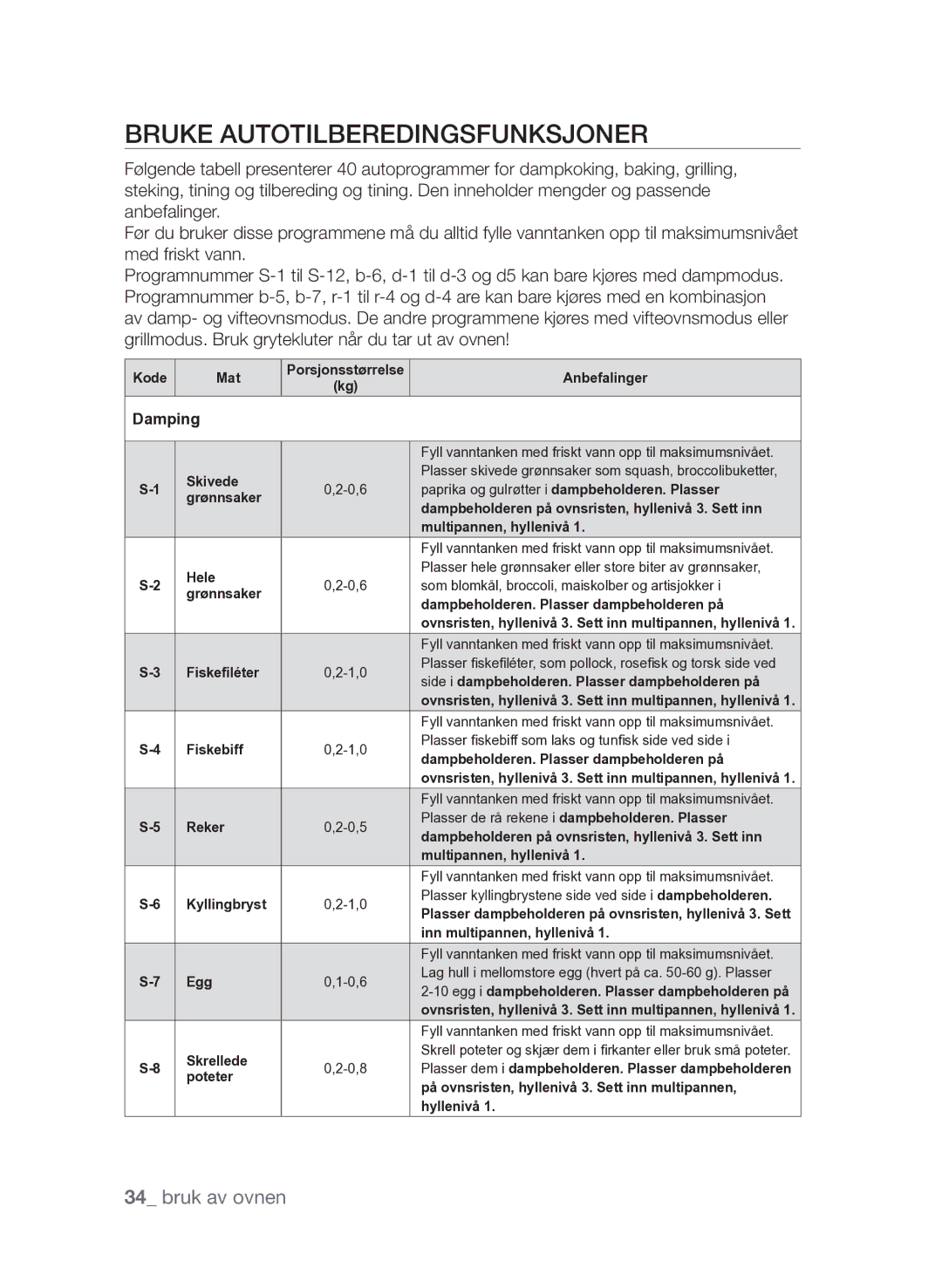 Samsung FQV313T003/XEE manual Bruke autotilberedingsfunksjoner, Damping 