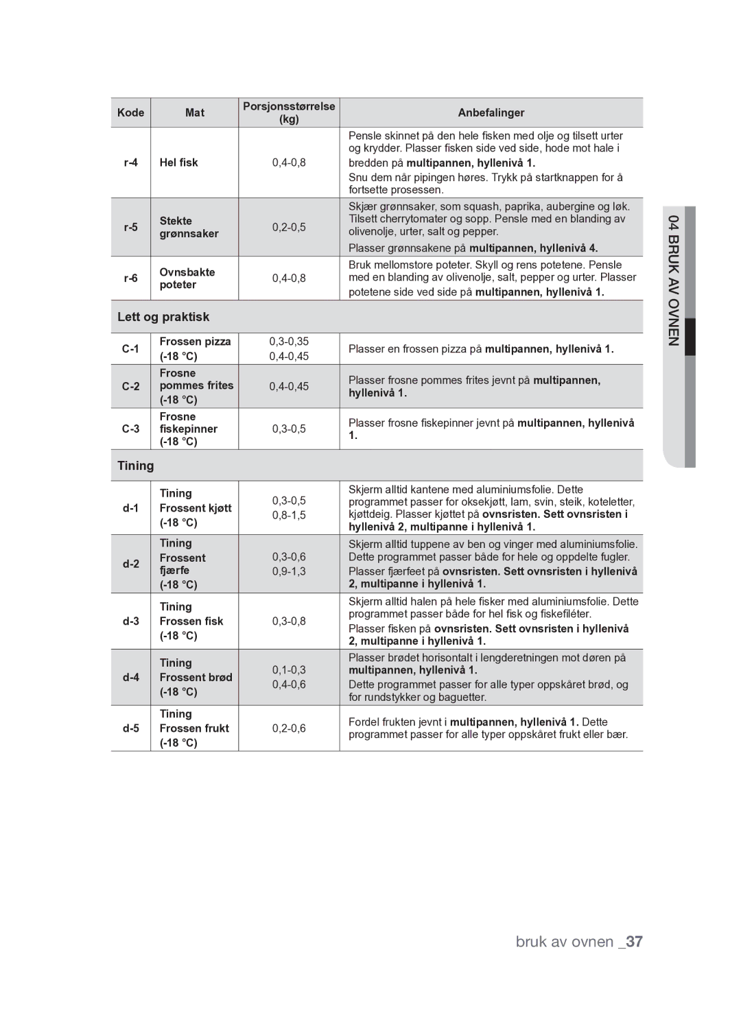 Samsung FQV313T003/XEE manual Lett og praktisk, Tining 