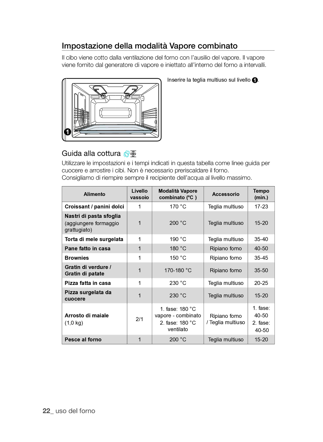 Samsung FQV313T003/XET manual Impostazione della modalità Vapore combinato 