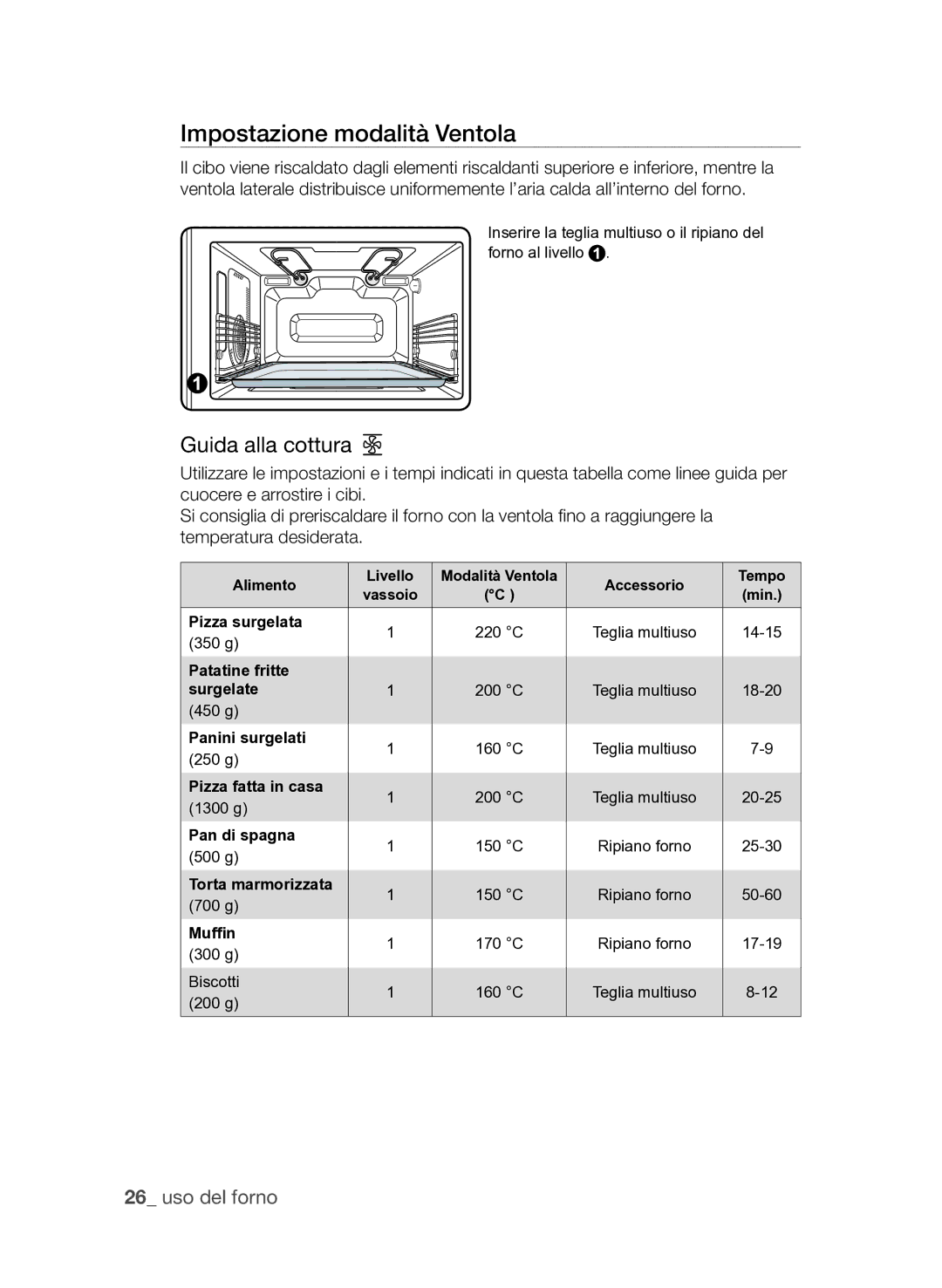 Samsung FQV313T003/XET manual Impostazione modalità Ventola 