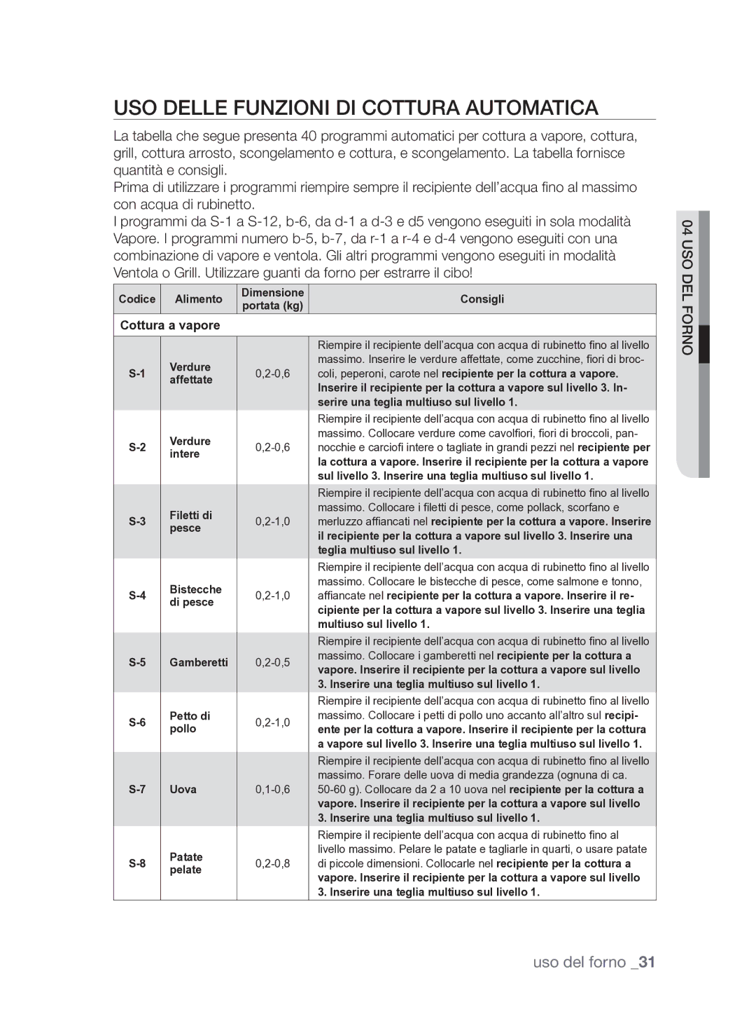 Samsung FQV313T003/XET manual Uso delle funzioni di Cottura automatica, Cottura a vapore 