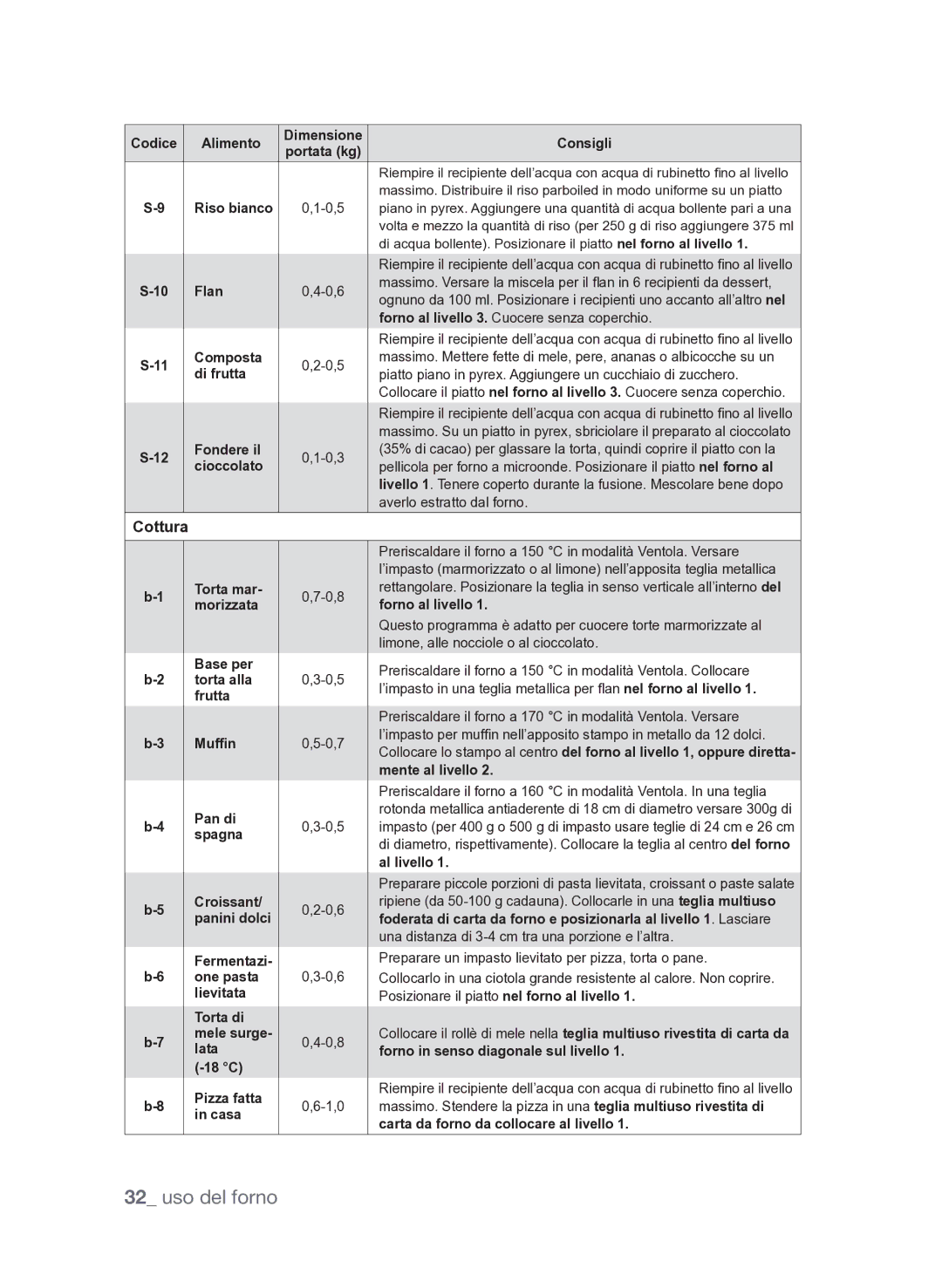 Samsung FQV313T003/XET manual Cottura, Riso bianco 