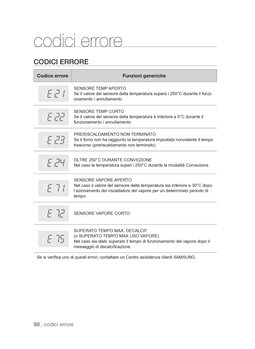 Samsung FQV313T003/XET manual Codici errore 