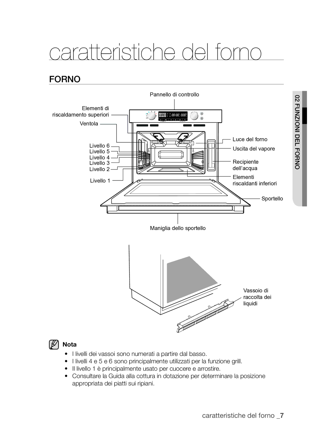 Samsung FQV313T003/XET manual Caratteristiche del forno, Forno unzioni, Fdel 