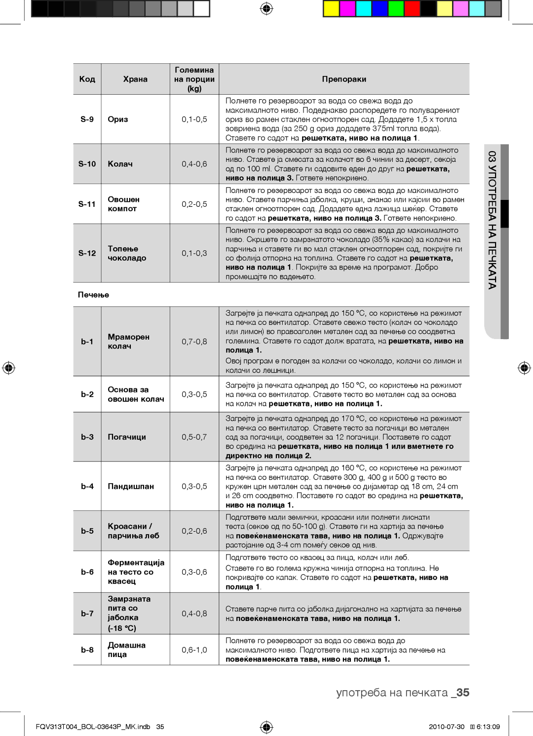 Samsung FQV313T004/BOL manual Употреба на печката 