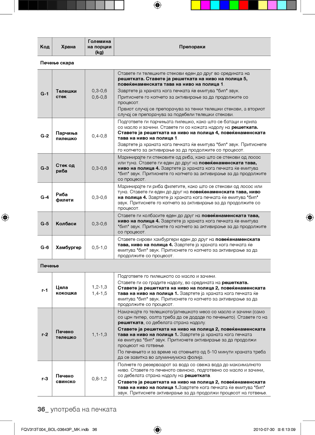 Samsung FQV313T004/BOL manual 36 употреба на печката, Стек 