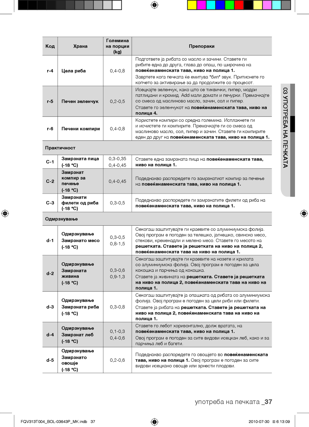 Samsung FQV313T004/BOL manual Патлиџани и кромид. Add мали домати и печурки. Премачкајте 