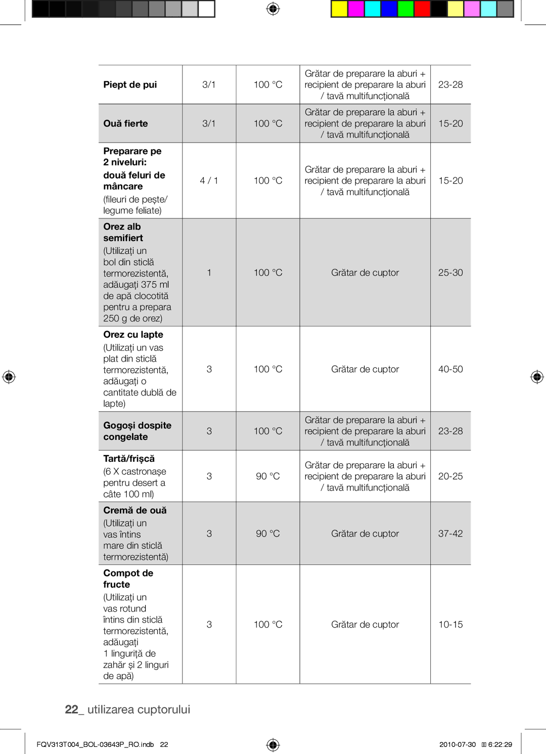 Samsung FQV313T004/BOL manual Piept de pui, Ouă fierte, Preparare pe Niveluri, Două feluri de, Mâncare, Orez alb Semifiert 