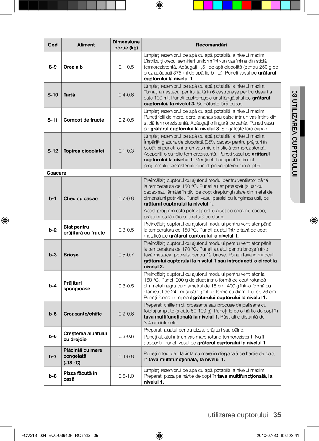 Samsung FQV313T004/BOL manual Cuptorului la nivelul 