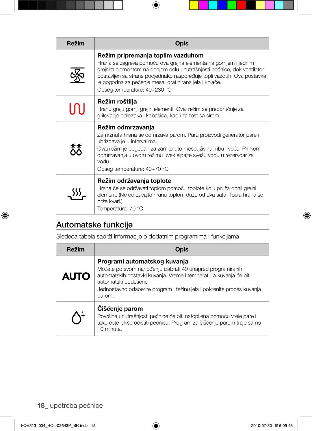 Samsung FQV313T004/BOL manual Režim Opis Režim pripremanja toplim vazduhom, Režim roštilja, Režim odmrzavanja 