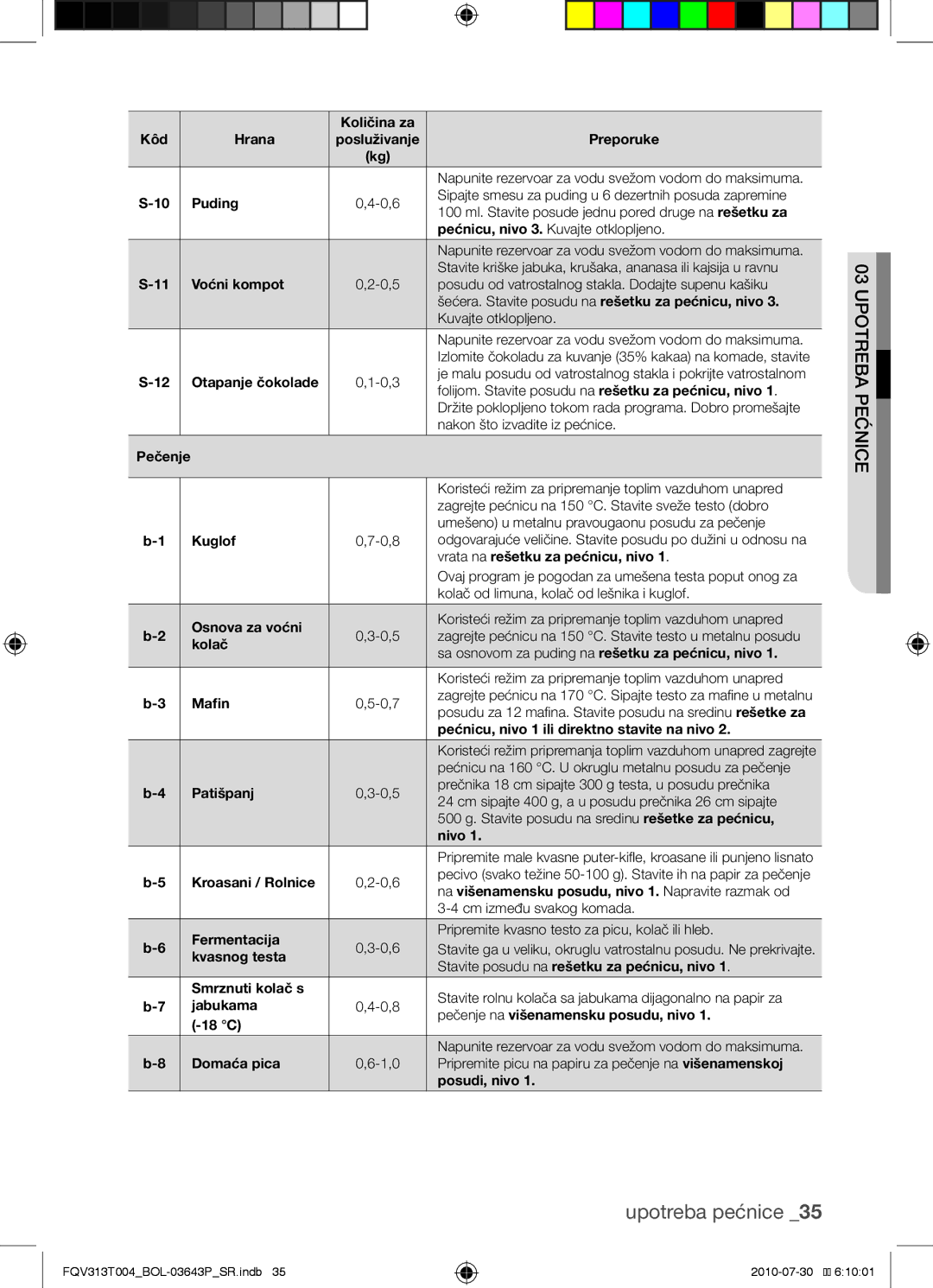 Samsung FQV313T004/BOL manual Količina za Kôd Hrana 