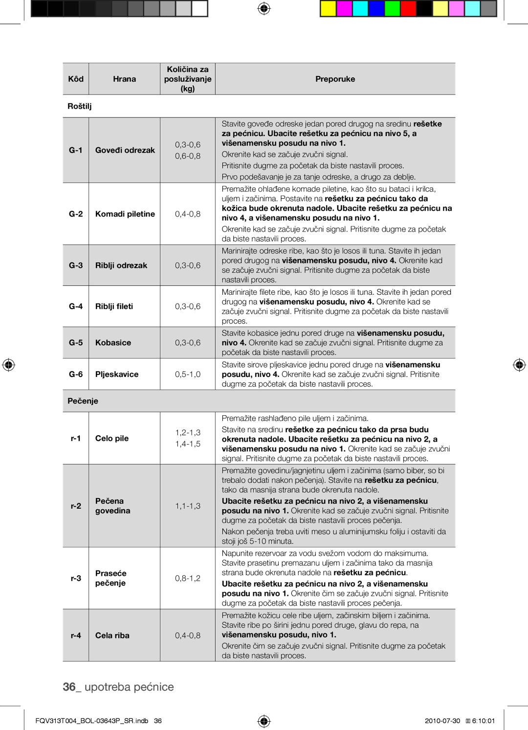 Samsung FQV313T004/BOL manual Preporuke Roštilj 