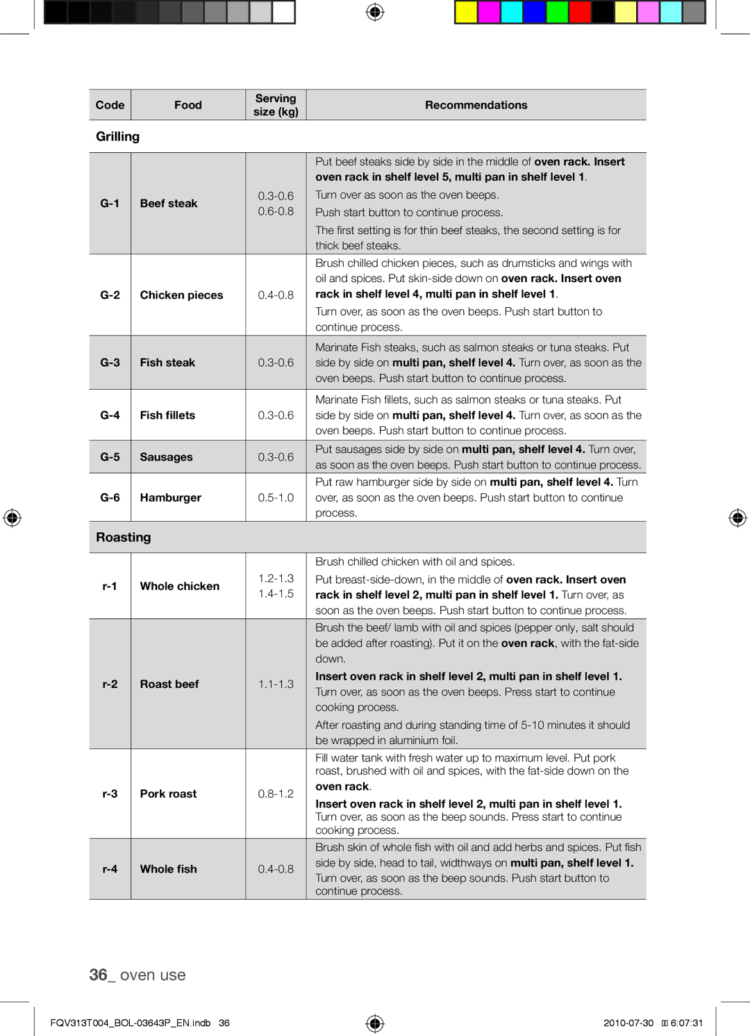 Samsung FQV313T004/BOL manual Grilling, Roasting 