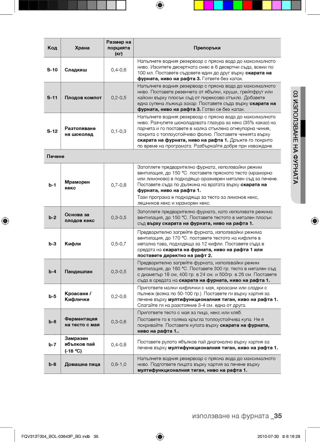 Samsung FQV313T004/BOL manual Размер на Код Храна Порцията Препоръки 