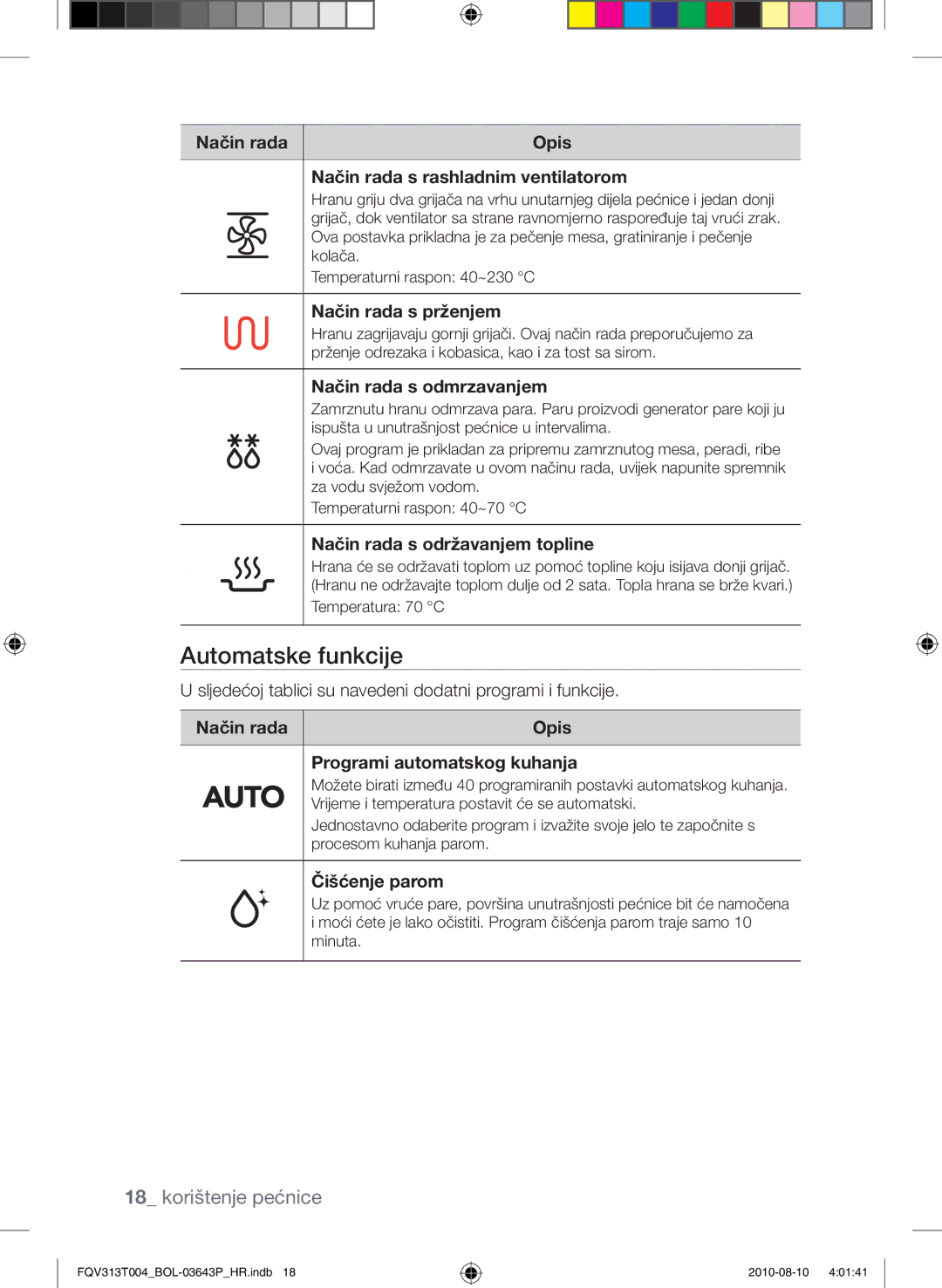 Samsung FQV313T004/BOL manual Automatske funkcije 