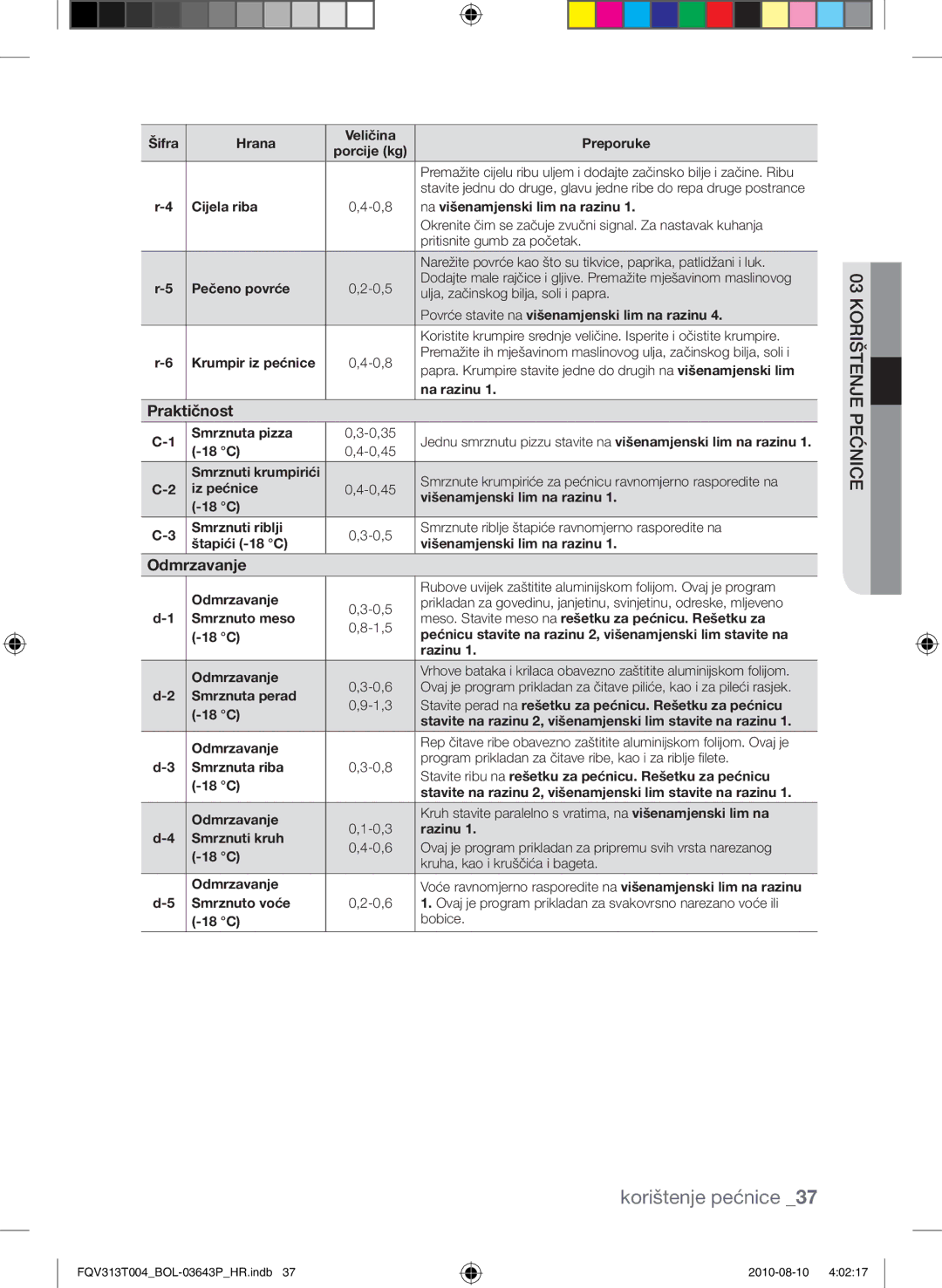 Samsung FQV313T004/BOL manual Praktičnost, Odmrzavanje 