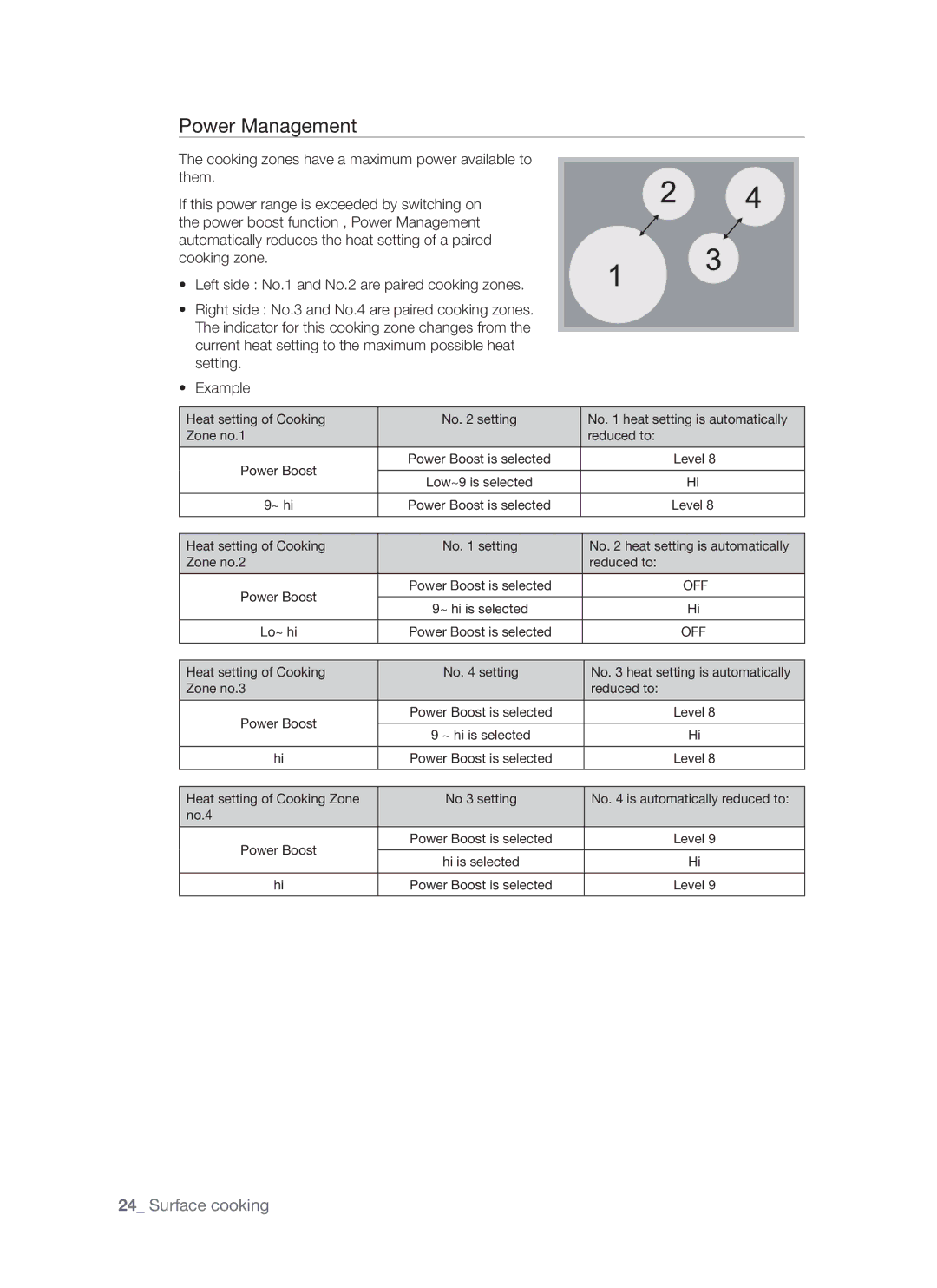 Samsung FTQ307 user manual Power Management 