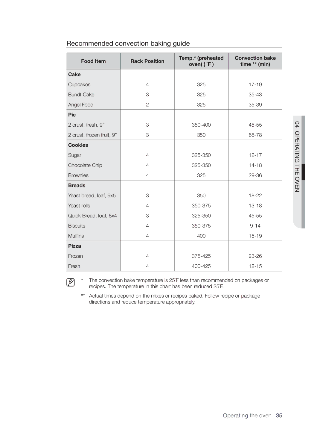 Samsung FTQ307 user manual Recommended convection baking guide, Pie, Cookies, Breads, Pizza 