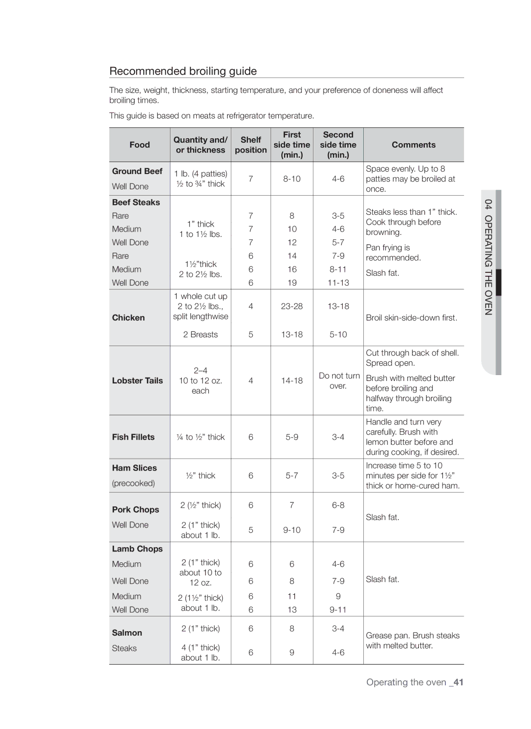 Samsung FTQ307 user manual Recommended broiling guide 