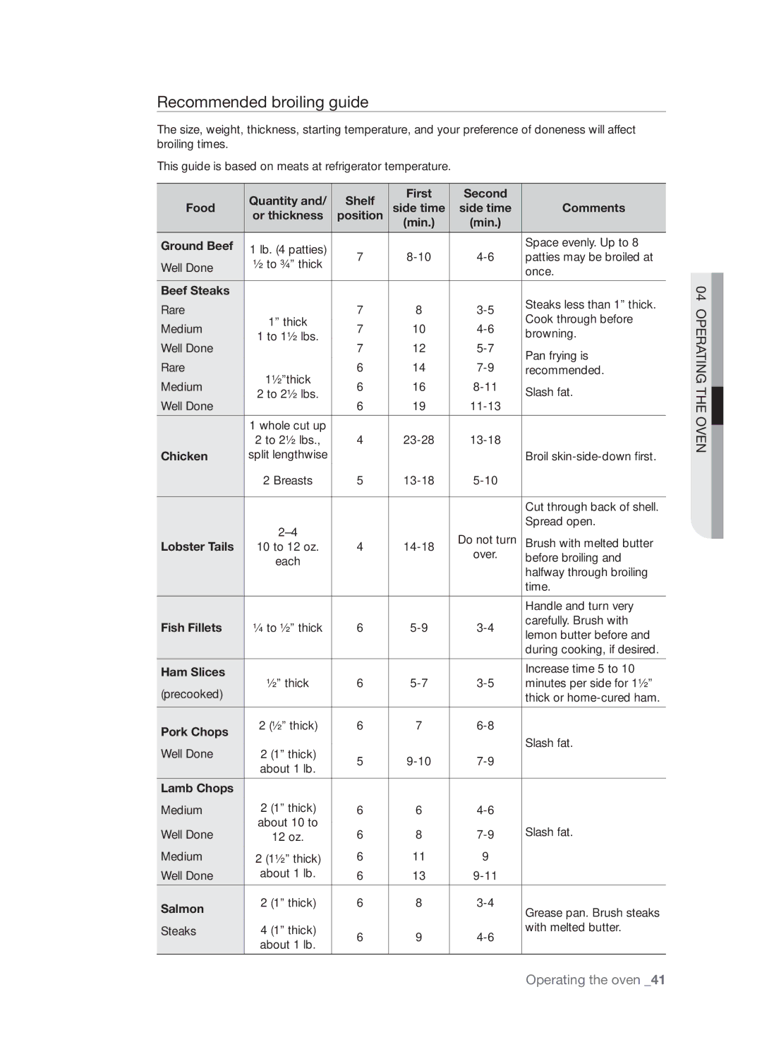 Samsung FTQ307NWGX user manual Recommended broiling guide 