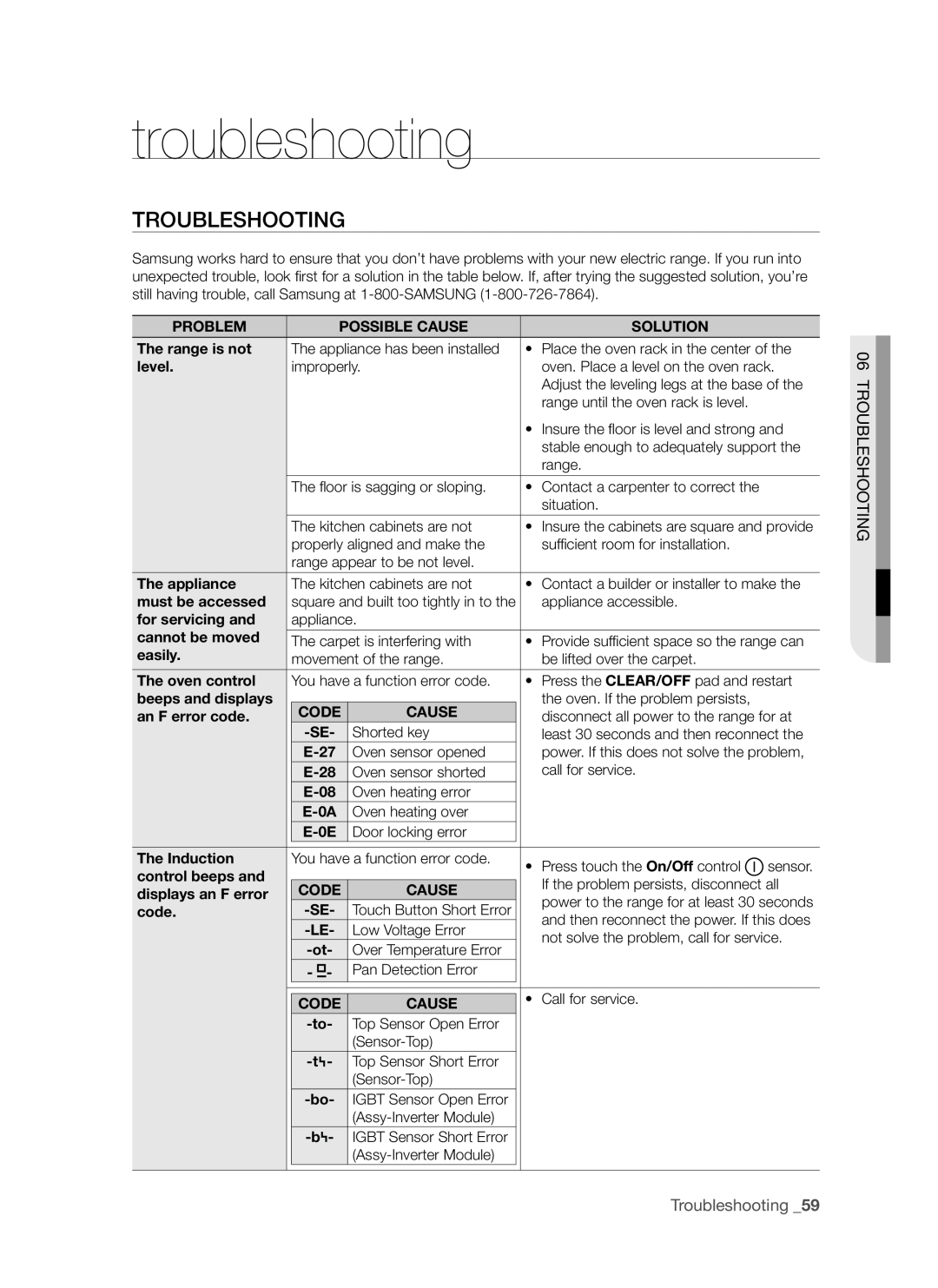 Samsung FTQ307NWGX user manual troubleshooting, Troubleshooting 