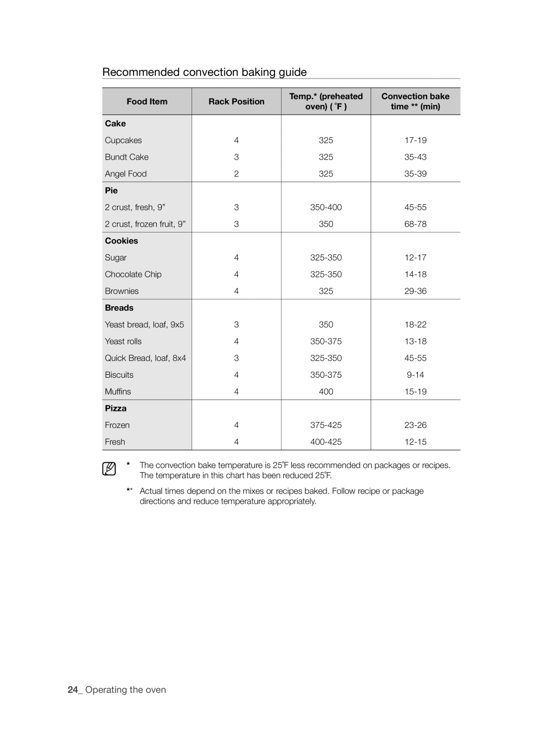 Samsung FTQ352IWUB, FTQ352IWUW, FTQ352IWUX user manual Recommended convection baking guide, Pie, Cookies, Breads, Pizza 