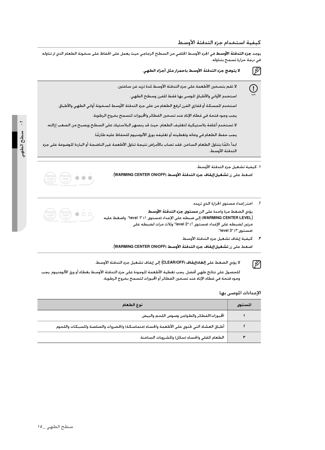 Samsung FTQ352IWUX/ZAM manual طسولأا ةئفدتلا ءزج مادختسا ةيفيك, يهطلا ءازجأ لثم رارمحاب طسولأا ةئفدتلا ءزج جهوتي لا 