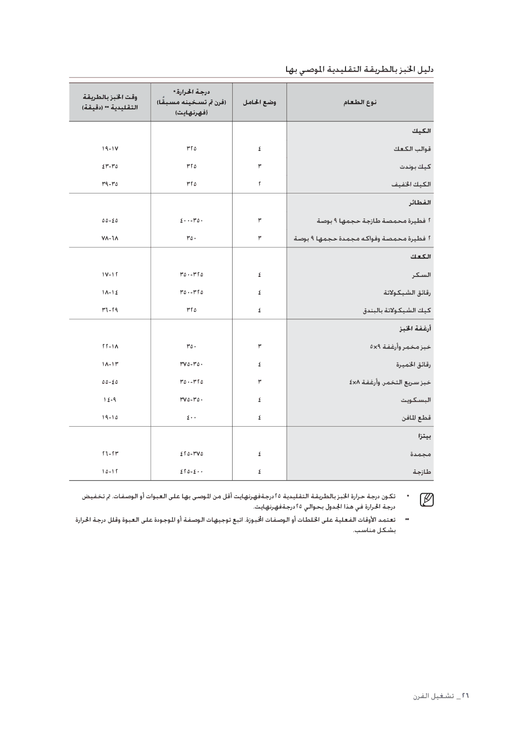 Samsung FTQ352IWUX/ZAM ةقيرطلاب زبلخا تقو, ةقيقد ** ةيديلقتلا اقبسم هنيخست تم نرف, كيكلا, رئاطفلا, كعكلا, زبلخا ةفغرأ 