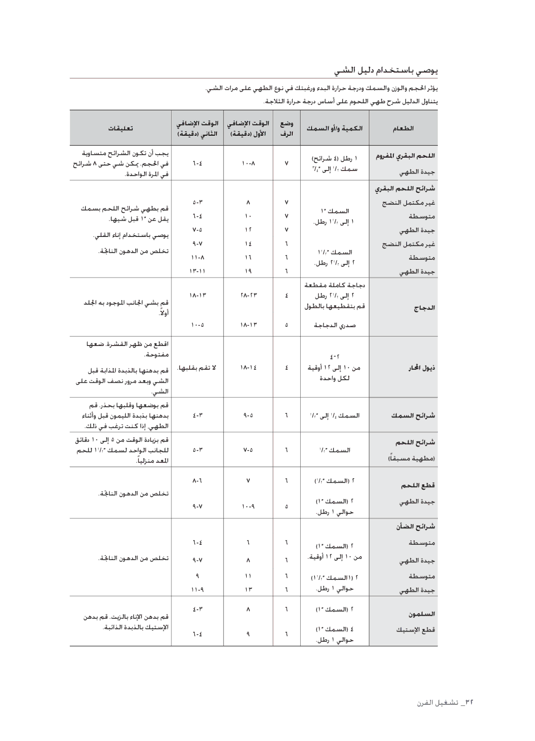 Samsung FTQ352IWUX/ZAM manual يشلا ليلد مادختساب يصوي 