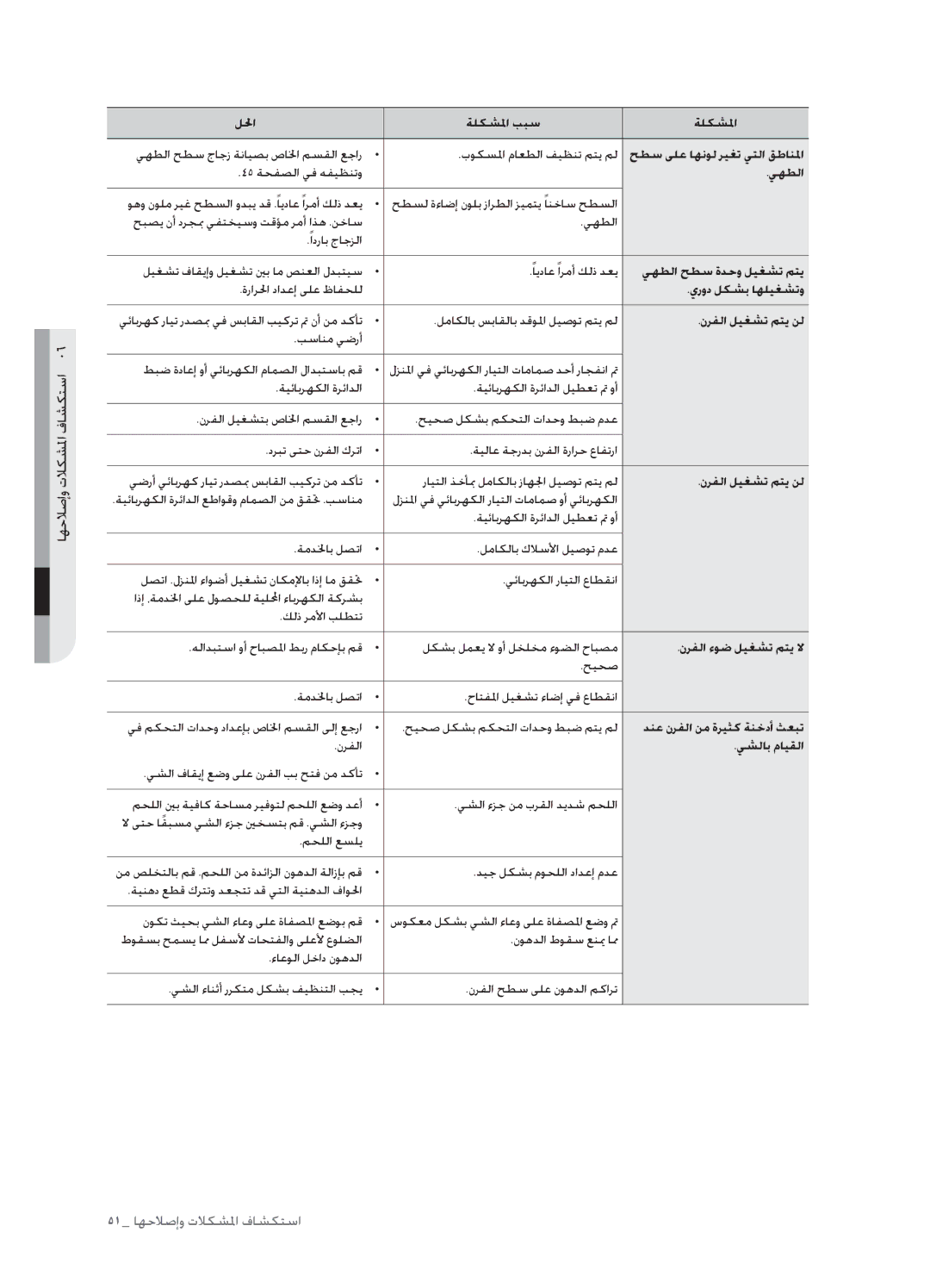 Samsung FTQ352IWUX/ZAM حطس ىلع اهنول ريغت يتلا قطانلما, يهطلا حطس ةدحو ليغشت متي, يرود لكشب اهليغشتو, يشلاب مايقلا 