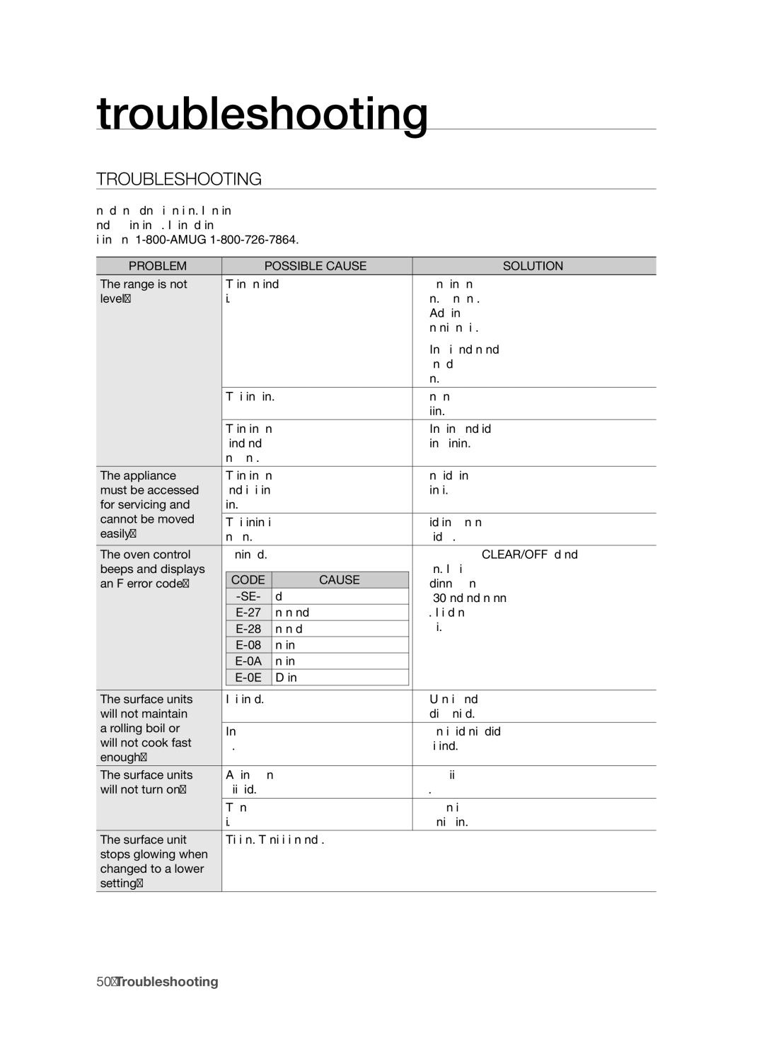 Samsung FTQ352IWUX/ZAM manual Troubleshooting, Problem Possible Cause Solution, Code Cause 