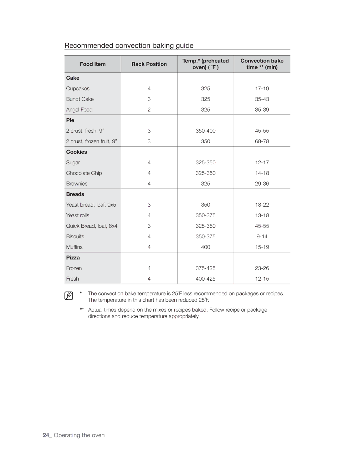 Samsung FTQ352IWW, FTQ352IWB user manual Recommended convection baking guide, Pie, Cookies, Breads, Pizza 