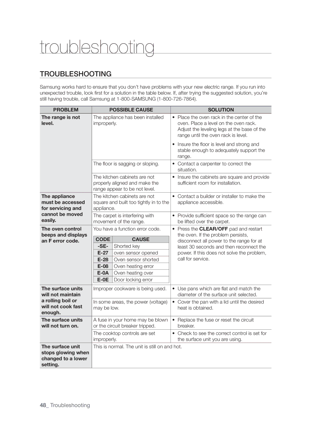 Samsung FTQ352IWW, FTQ352IWB user manual Troubleshooting, Problem Possible Cause Solution, Code Cause 