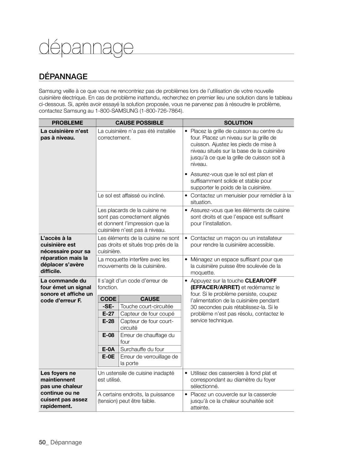 Samsung FTQ352IWX user manual Dépannage, Probleme Cause Possible Solution 