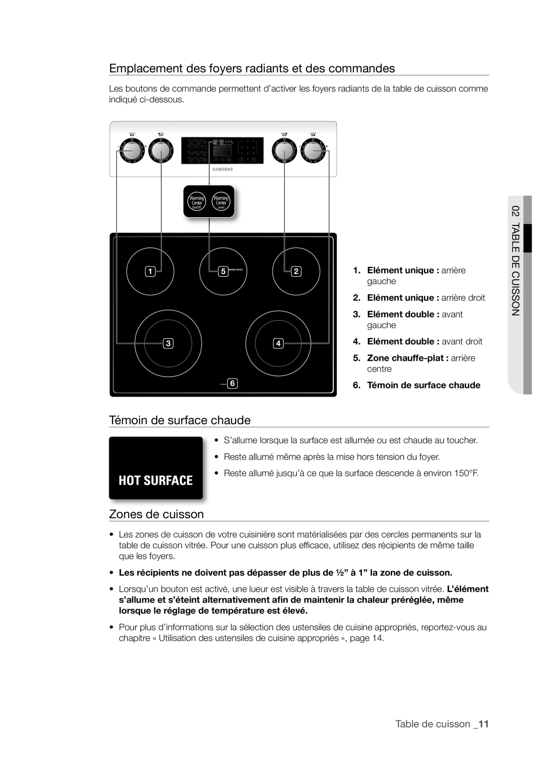 Samsung FTQ352IWX user manual Emplacement des foyers radiants et des commandes, Témoin de surface chaude, Zones de cuisson 