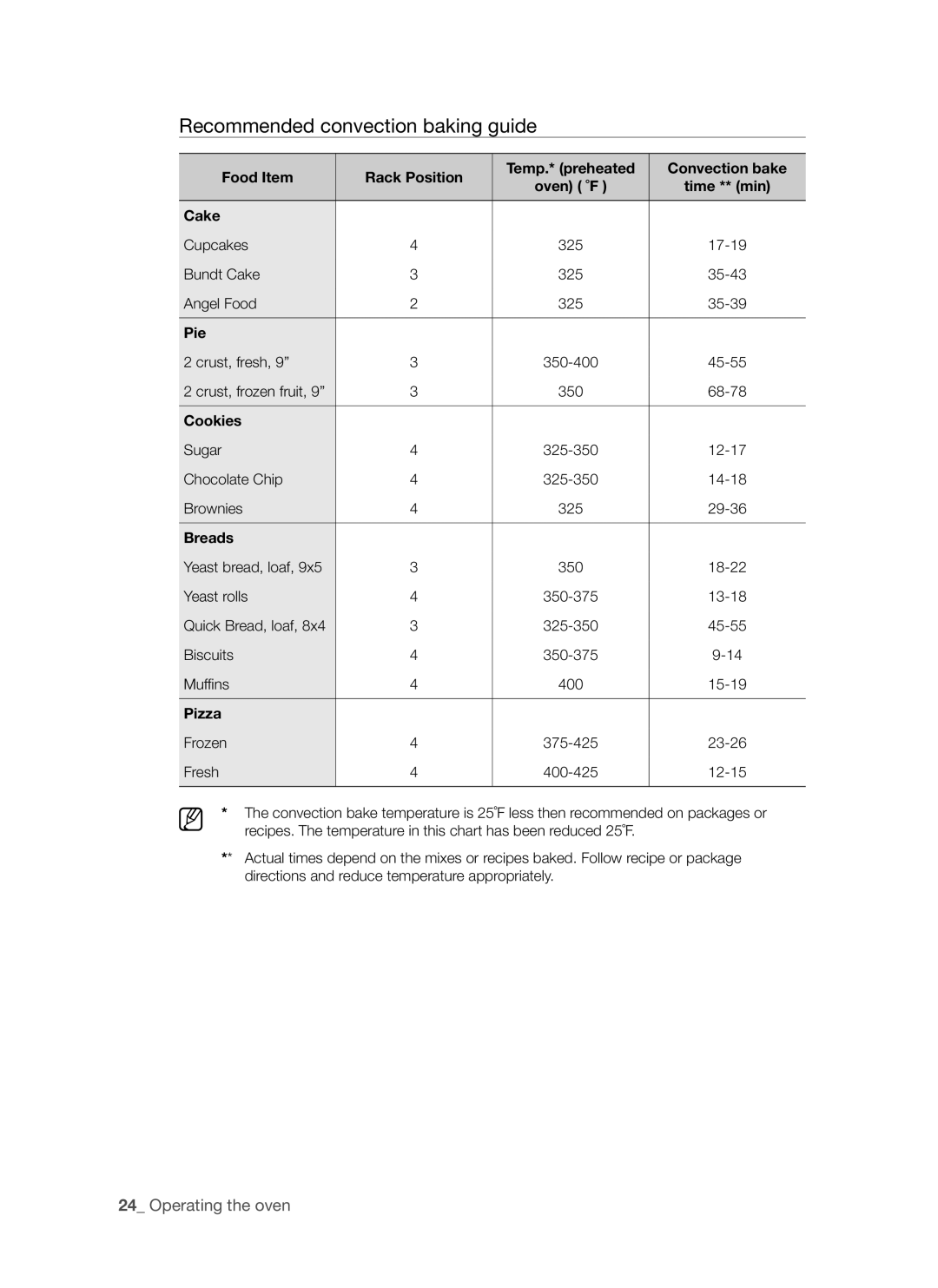 Samsung FTQ353 user manual Recommended convection baking guide, Pie, Cookies, Breads, Pizza 