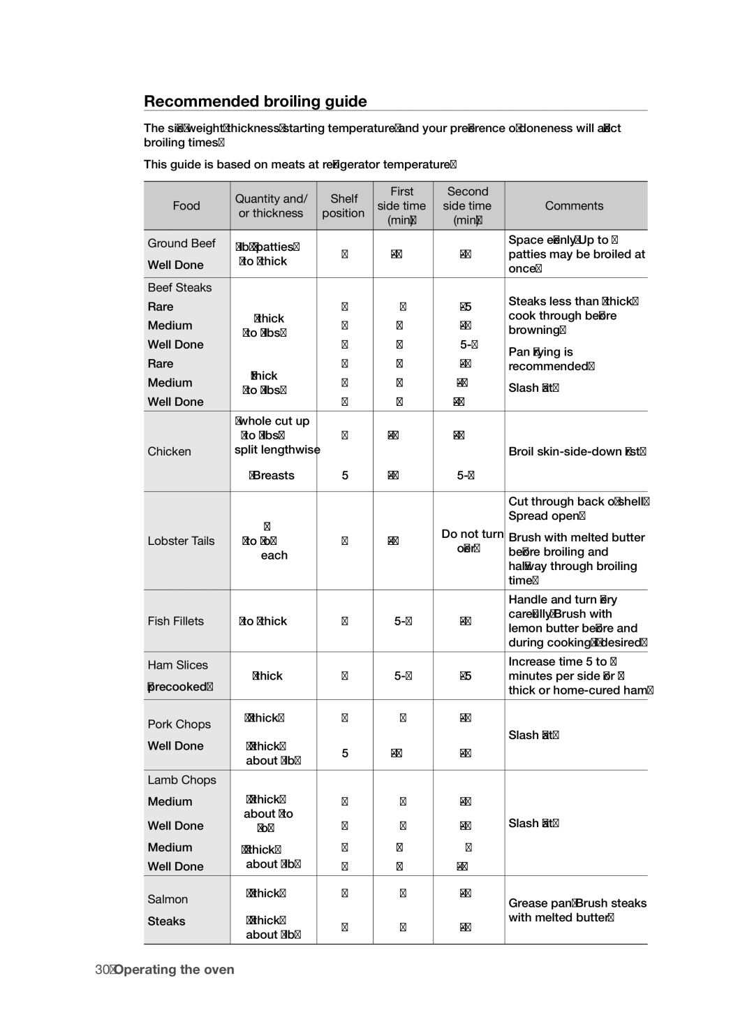 Samsung FTQ353 user manual Recommended broiling guide 