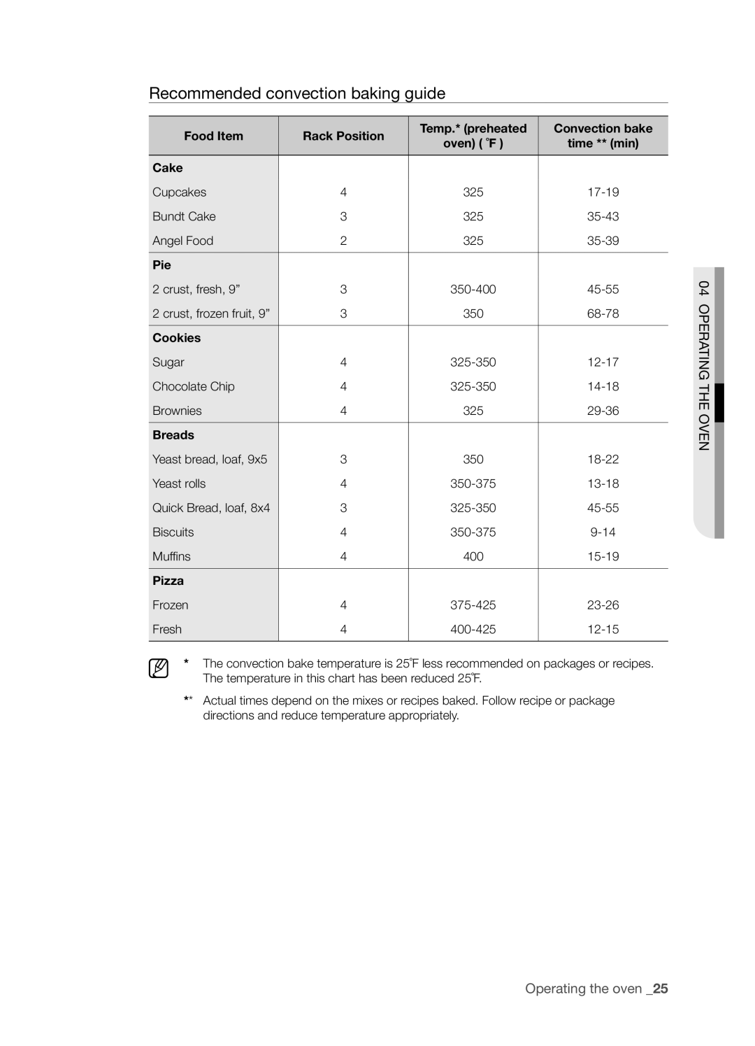 Samsung FTQ386LWUX user manual Recommended convection baking guide, Pie, Cookies, Breads, Pizza 