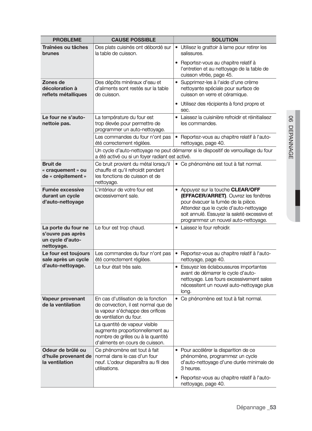 Samsung FTQ386LWX user manual Depannage, Dépannage _53 