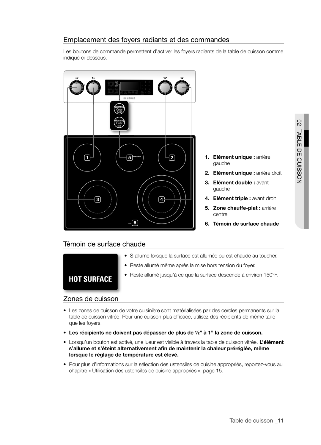 Samsung FTQ386LWX user manual Emplacement des foyers radiants et des commandes, Témoin de surface chaude, Zones de cuisson 