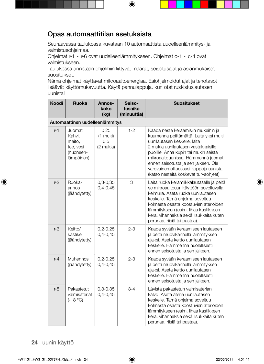 Samsung FW113T001/XEE manual Opas automaattitilan asetuksista, Koodi Ruoka Annos Koko Seiso Tusaika Minuuttia Suositukset 