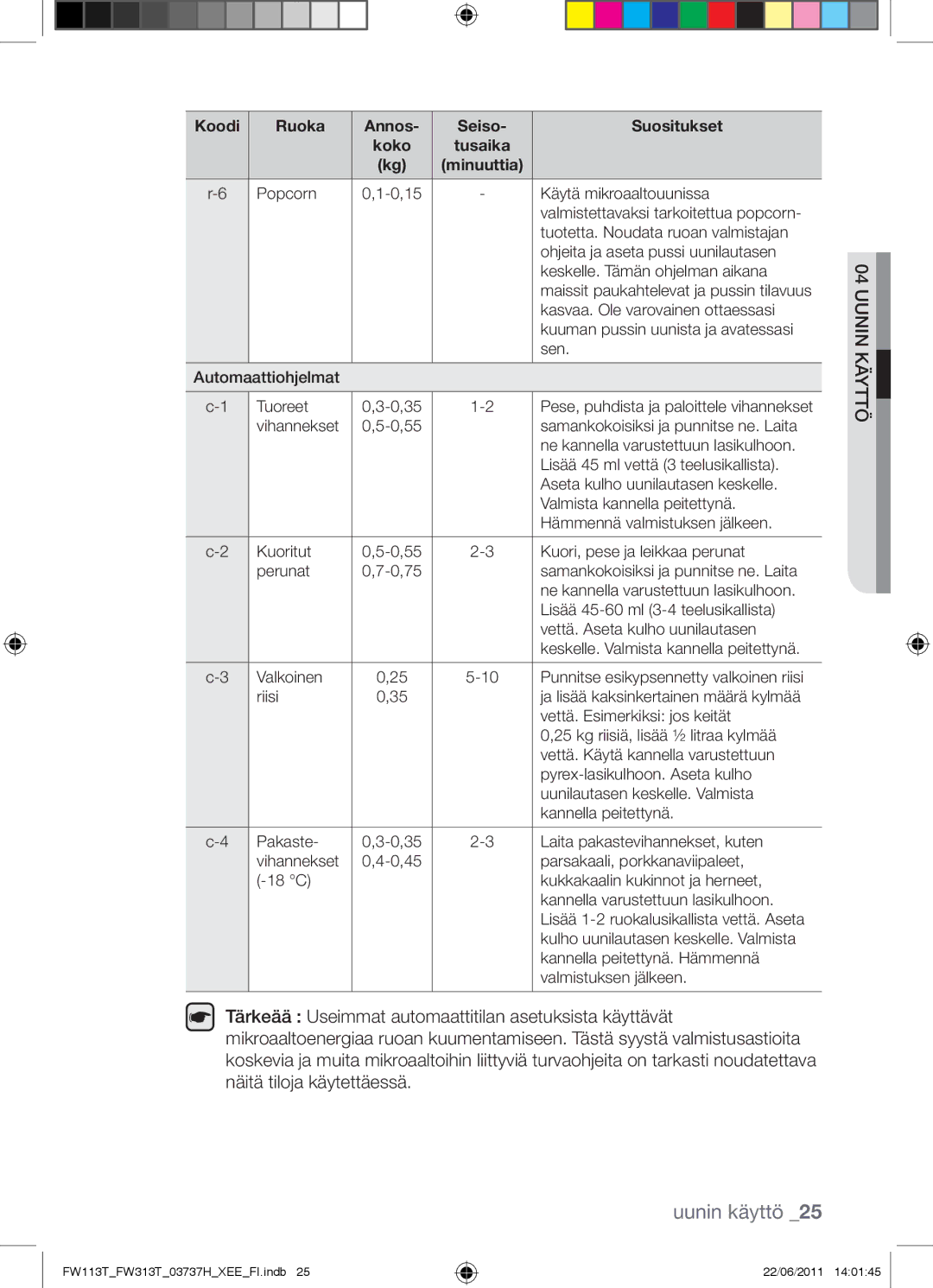 Samsung FW113T001/XEE manual Koodi Ruoka Annos Seiso Suositukset 